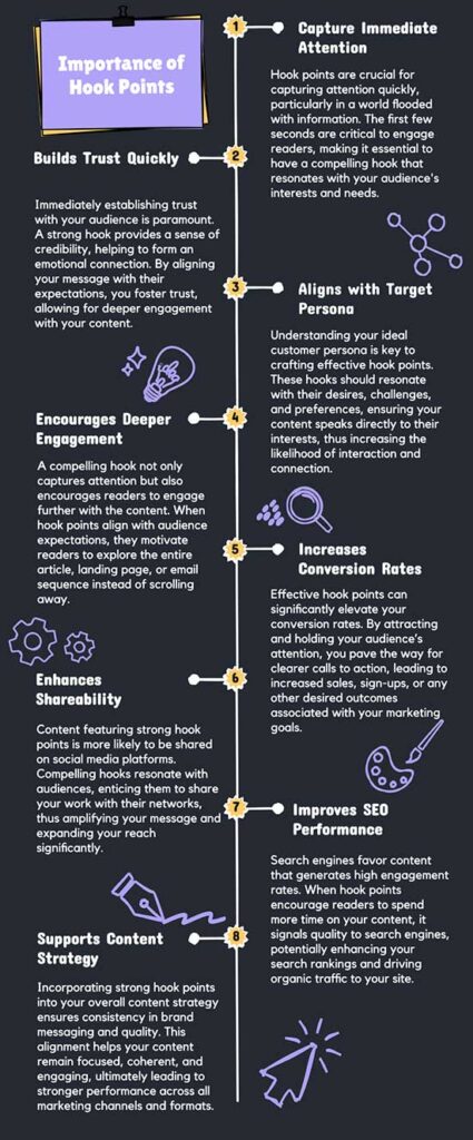 Content Marketing Best Practices with a Content Marketing Blueprint