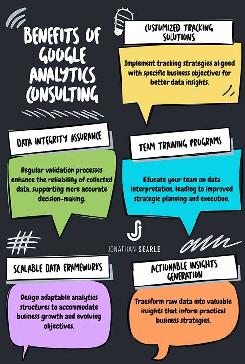 Google Analytics Consulting