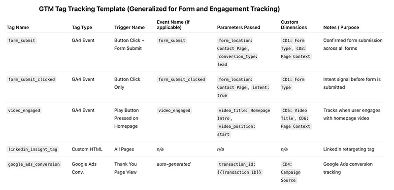 Understanding-Google-Tag-Manager-Tags Understanding Google Tag Manager Tags
