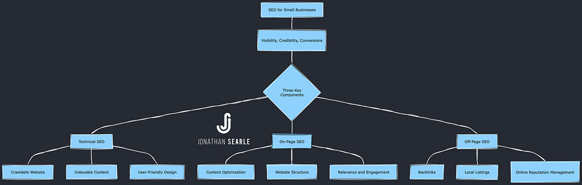 Unlocking SEO Success-for Small-Business