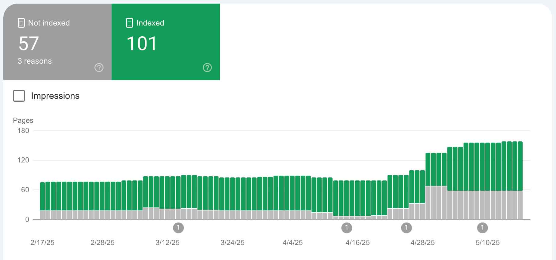 Website-Crawlability-and-Indexing-for-SEO-GEO Website Crawlability and Indexing