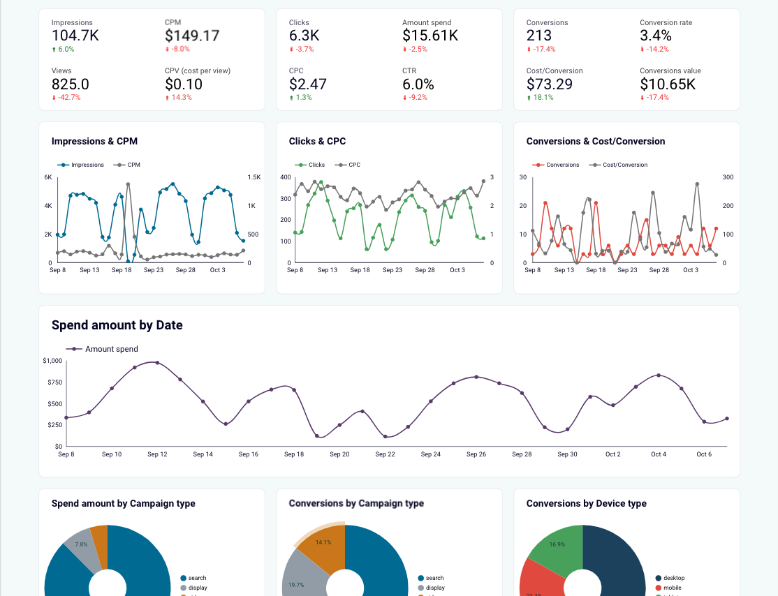 google ads consultant and optimization