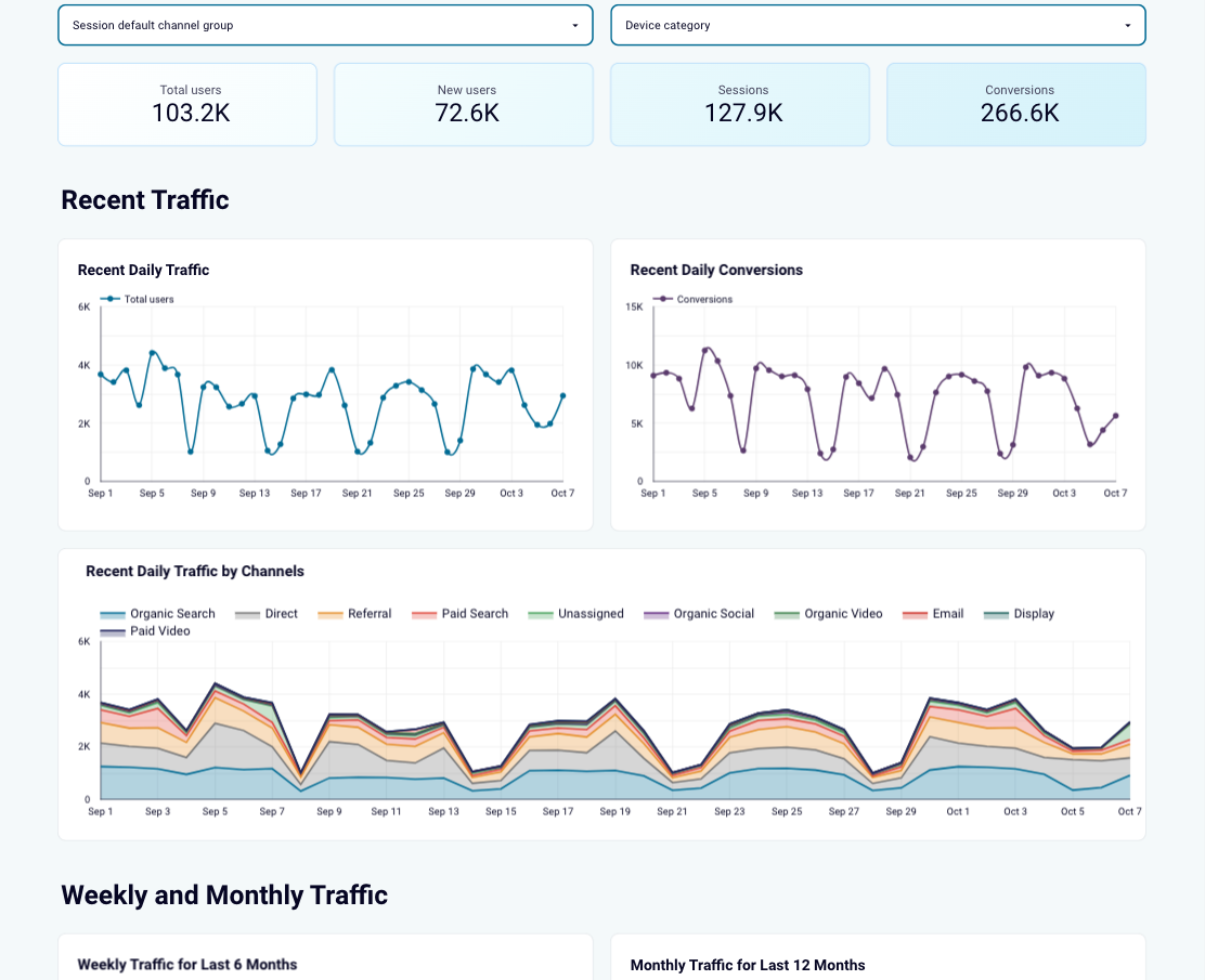 multi channel marketing